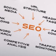 Ramp Up Your Social Media Ramp Up Your Social Media