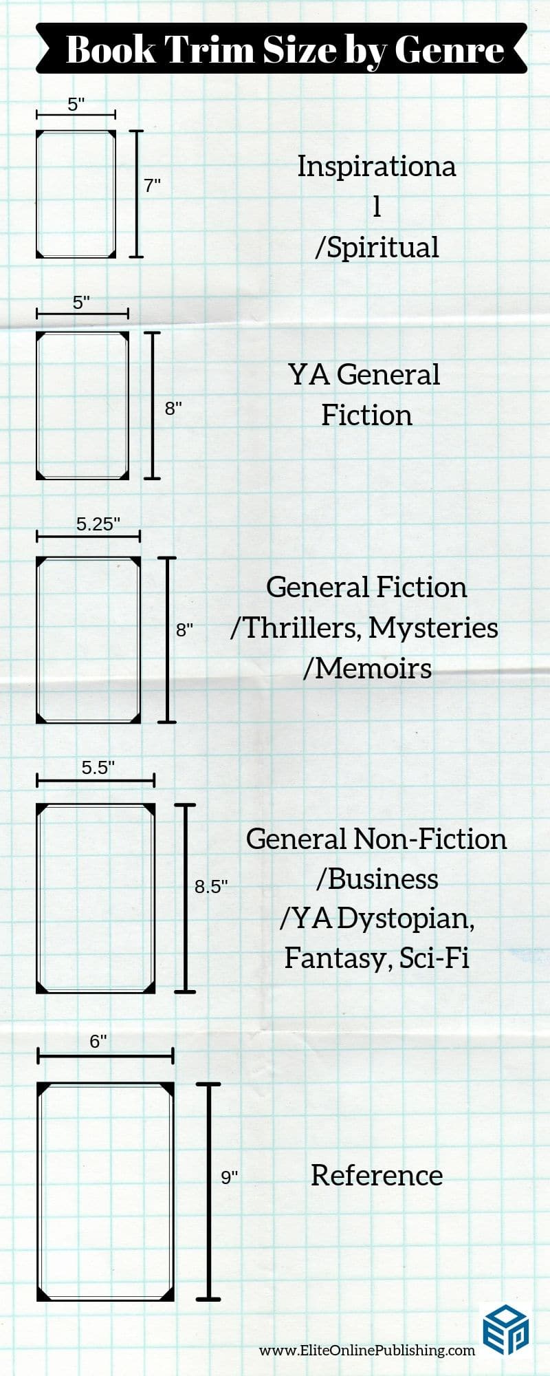 What Trim Size Should Your Book Be? | Book Publishing