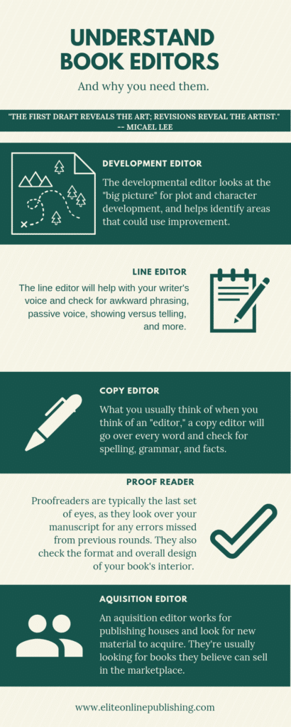 The Different Types Of Editing | Book Publishing