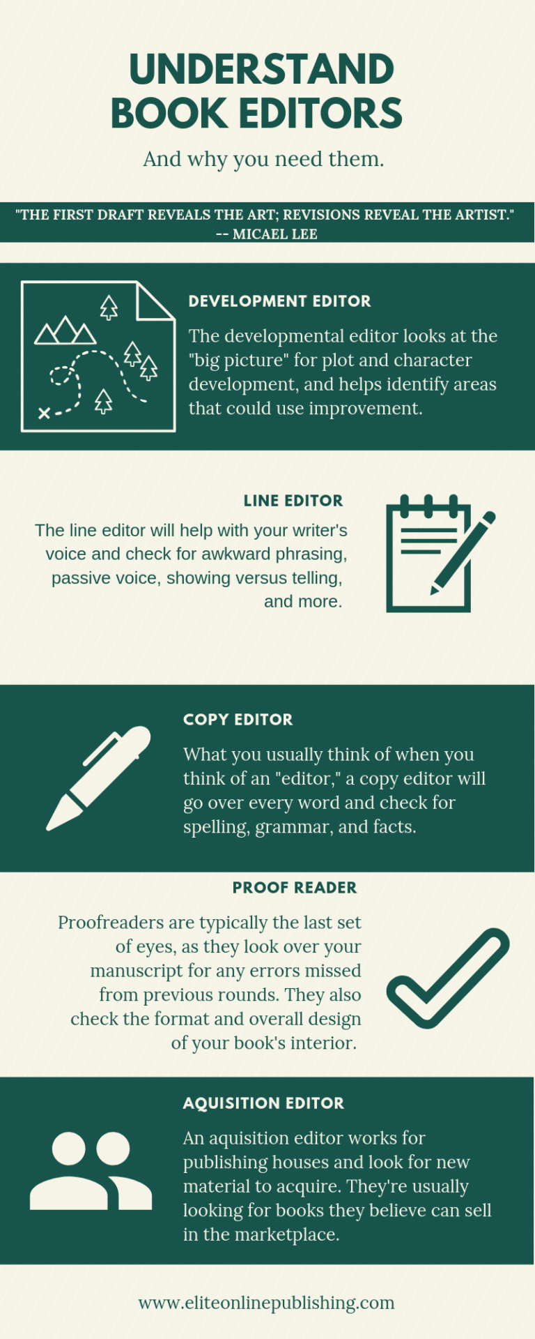 The Different types of editing | Book Publishing