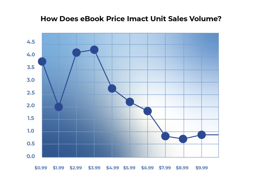 Elite’s Ultimate Guide to Pricing Books and Maximizing Sales Book